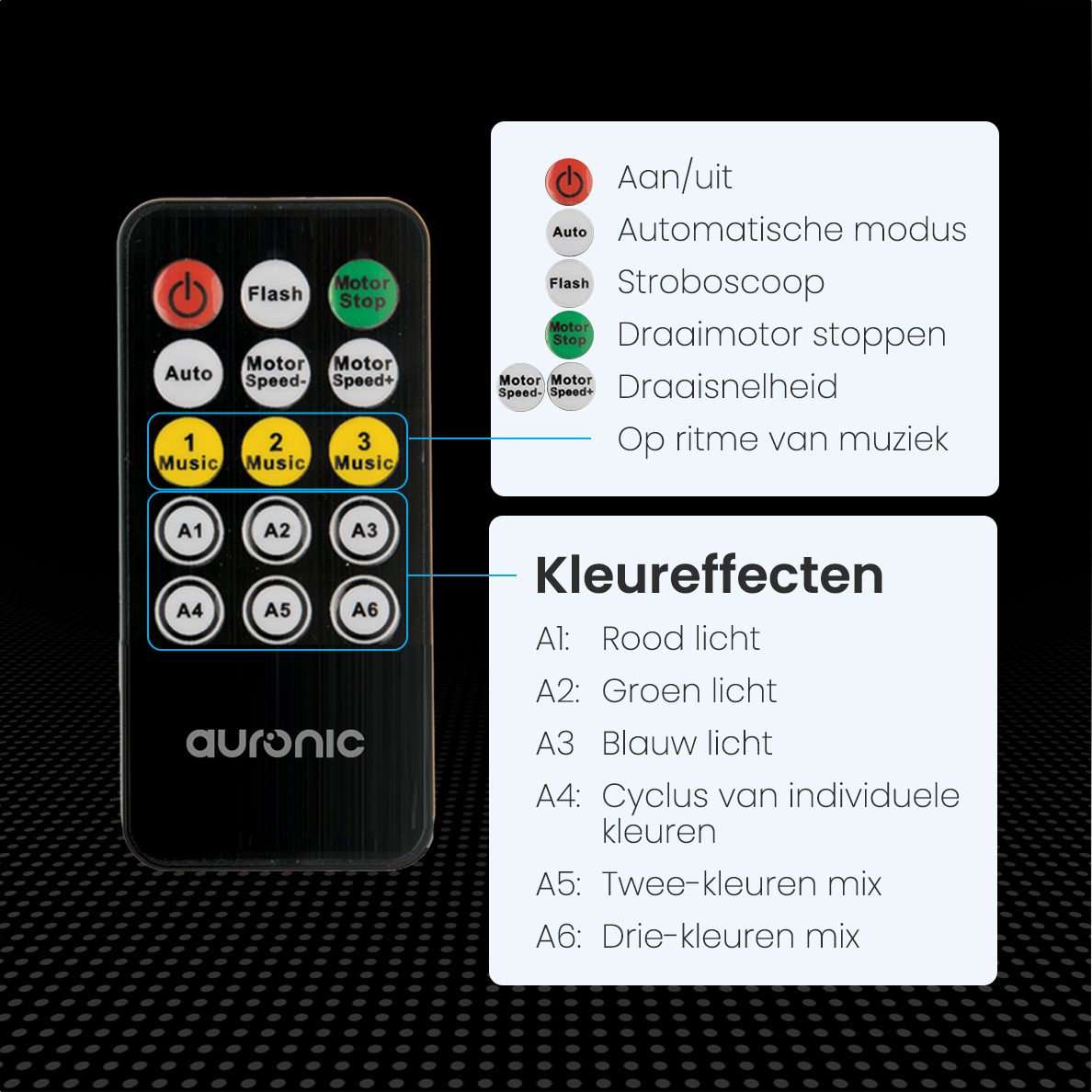 Elektronica, Afstandsbediening