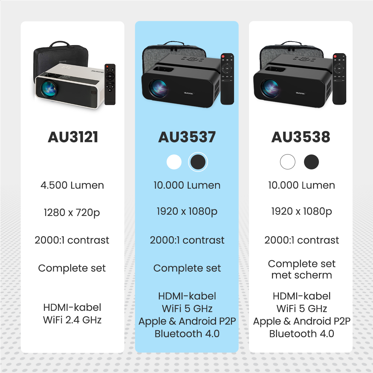 Advertentie, Poster, Camera, Elektronica, Videocamera